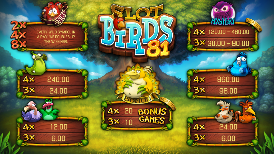 SLOT BIRDS 81